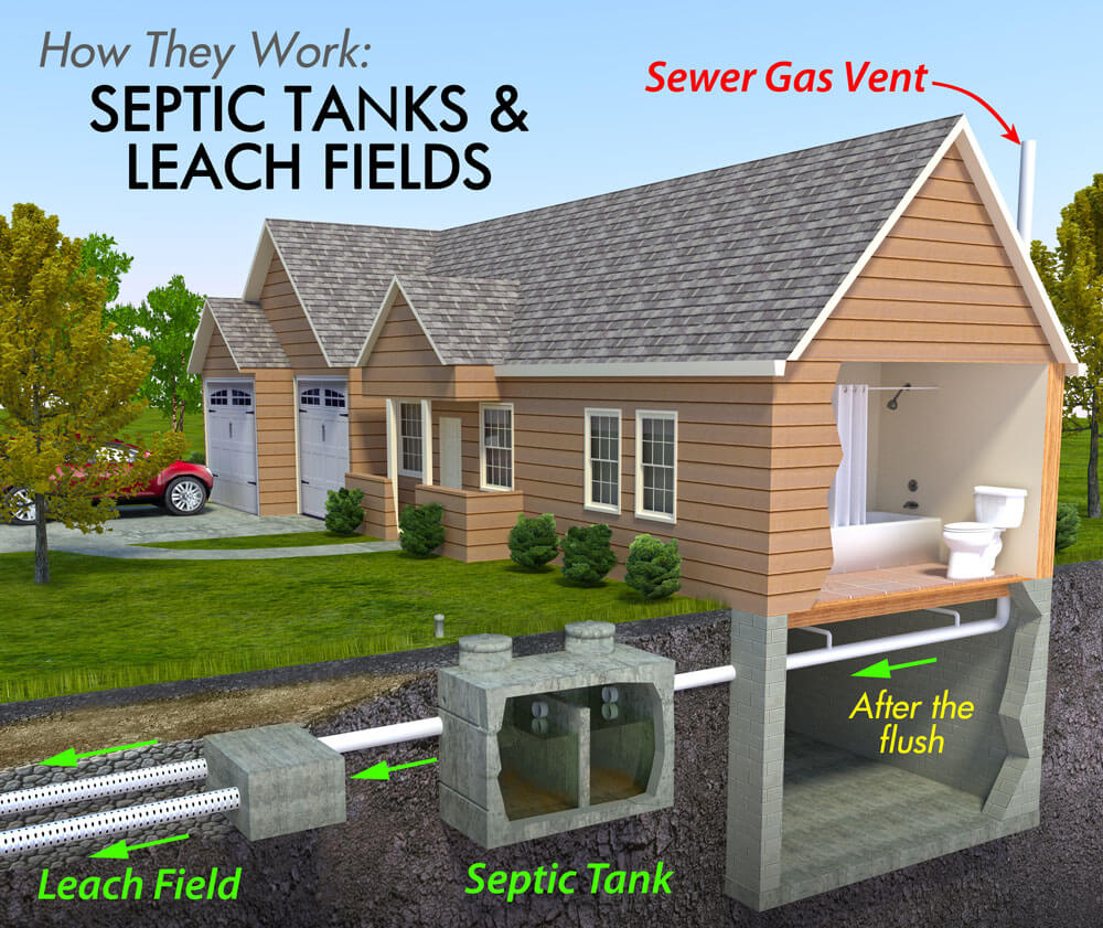 septic service diagram