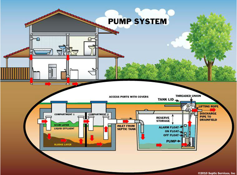 pump system