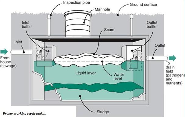 septic tank